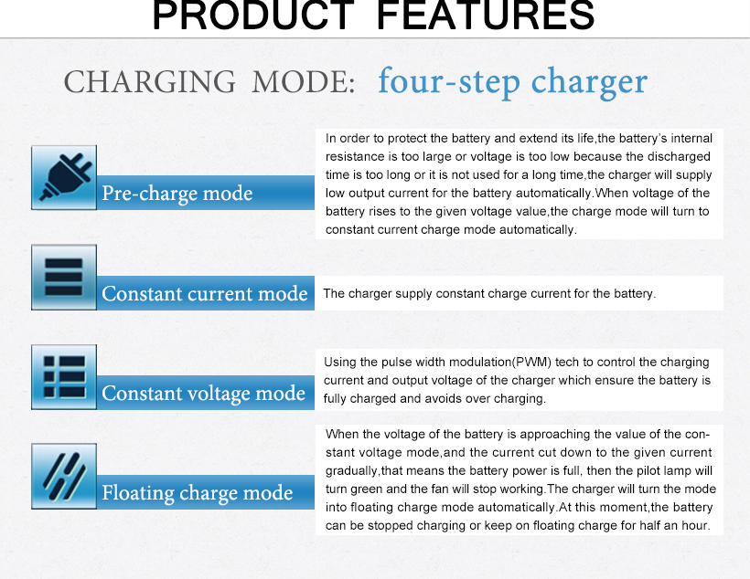 MA-1250A Battery Charger Specification